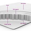 vidaXL Lit &agrave; ressorts avec matelas Noir 80 x 200 cm tissu