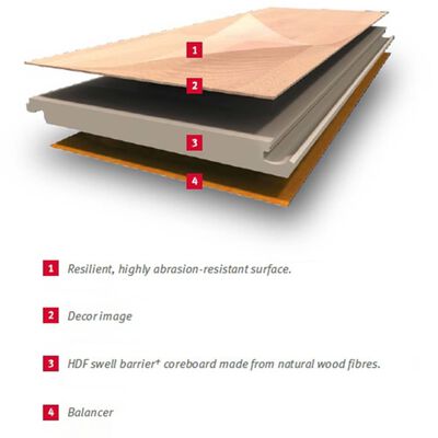 Egger Planches de plancher stratifié 73,71 m² 6 mm North Cape Oak Grey