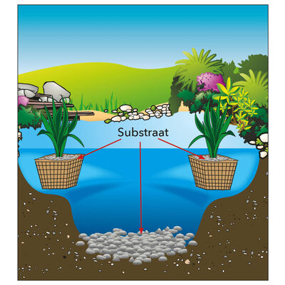 Ubbink Substrat d'étang 21 kg