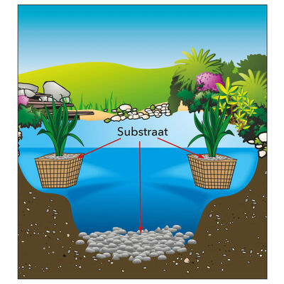 Ubbink Substrat d'étang 5 kg 1373102