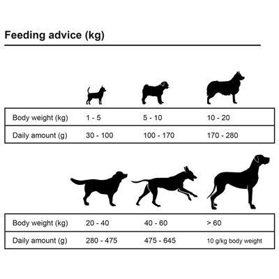 vidaXL Nourriture sèche pour chiens Adult Active Chicken & Fish 15 kg