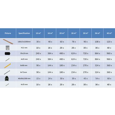 vidaXL Panneaux de terrasse et accessoires WPC Marron/gris 20 m² 2,2 m