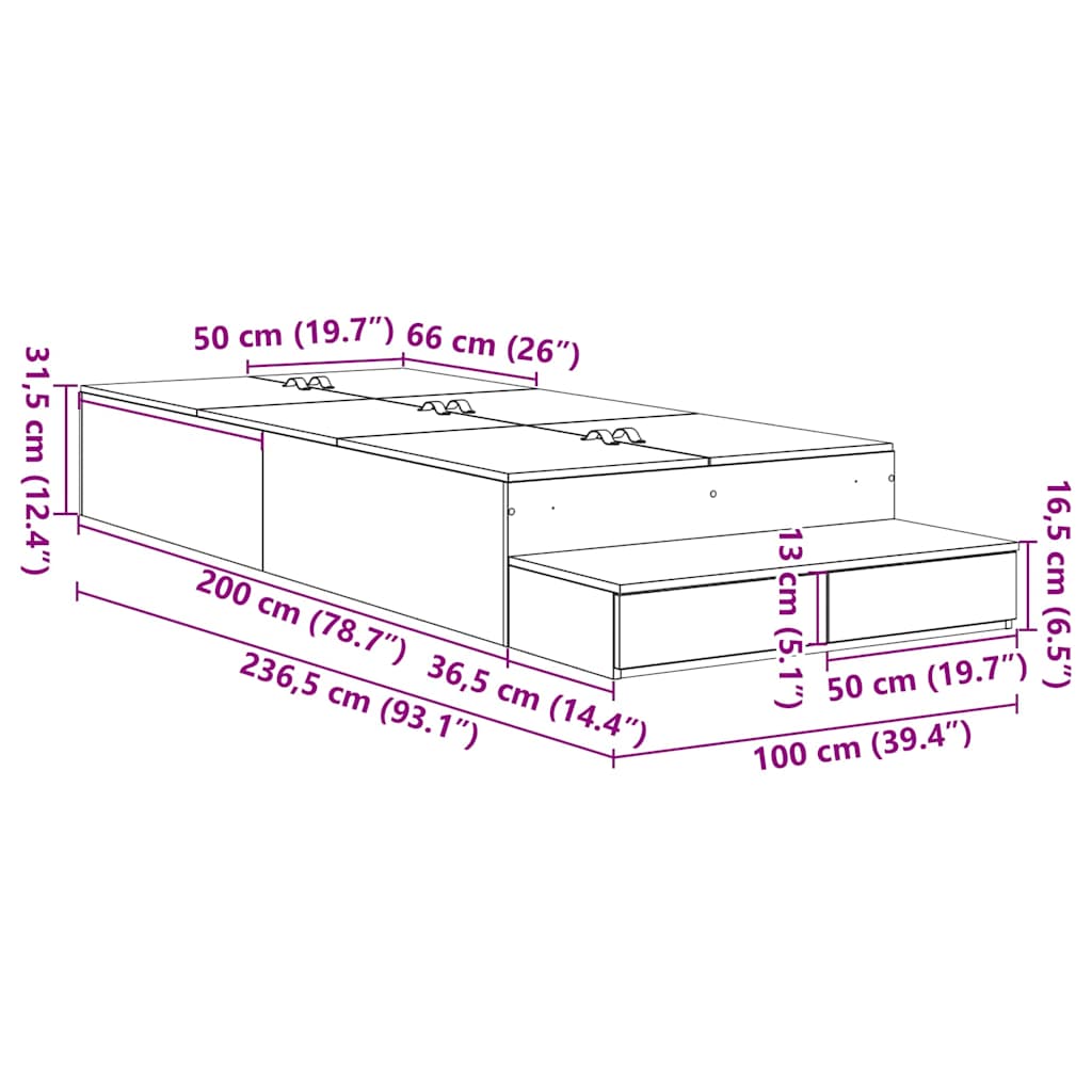 Zoomed Measurement