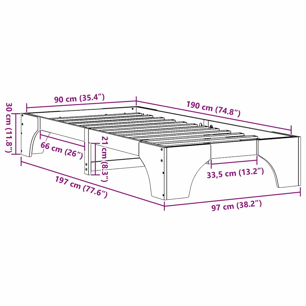 Zoomed Measurement