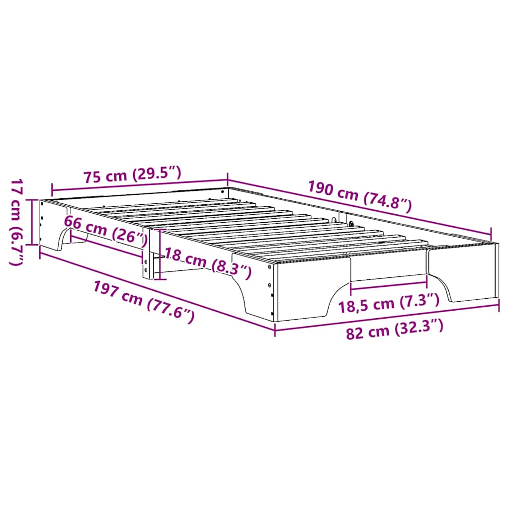 Zoomed Measurement
