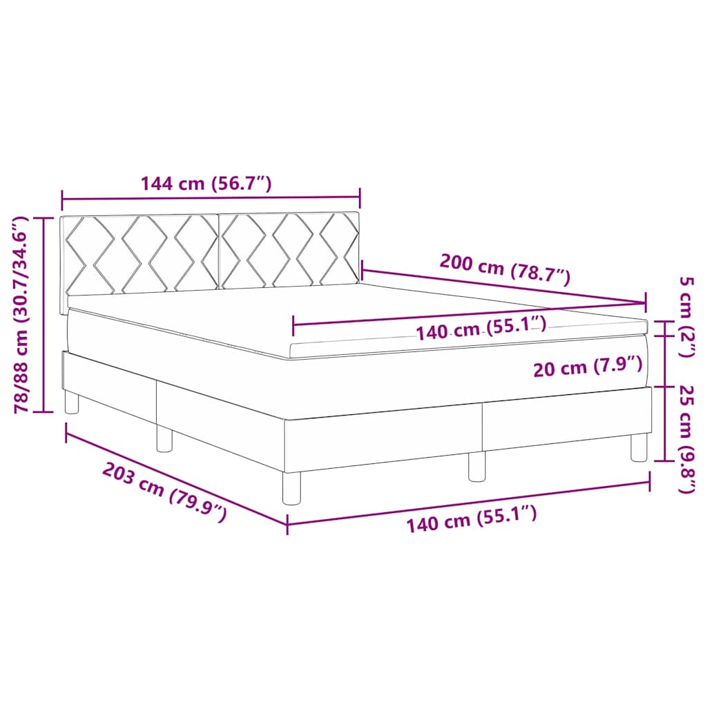 Zoomed Measurement