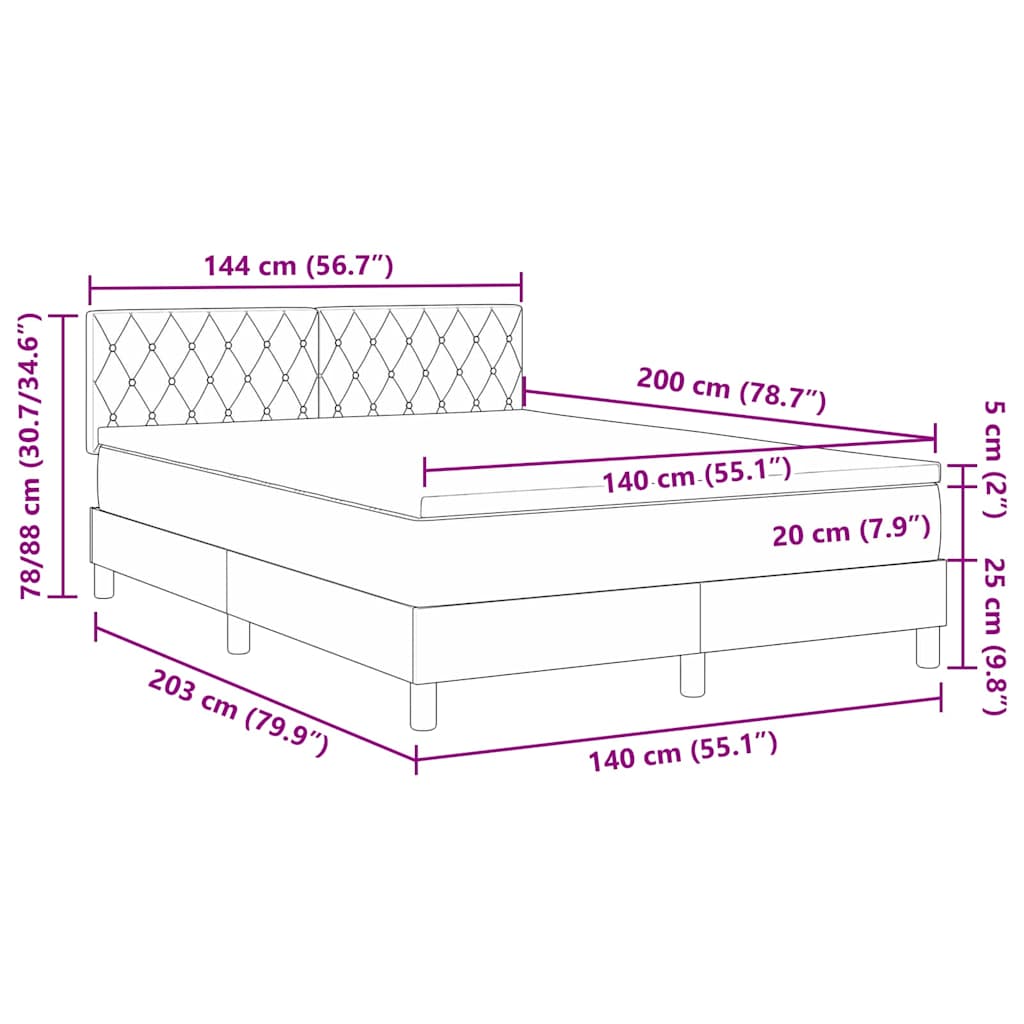 Zoomed Measurement