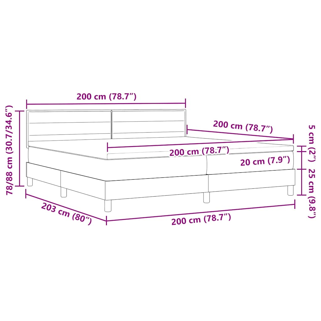 Zoomed Measurement
