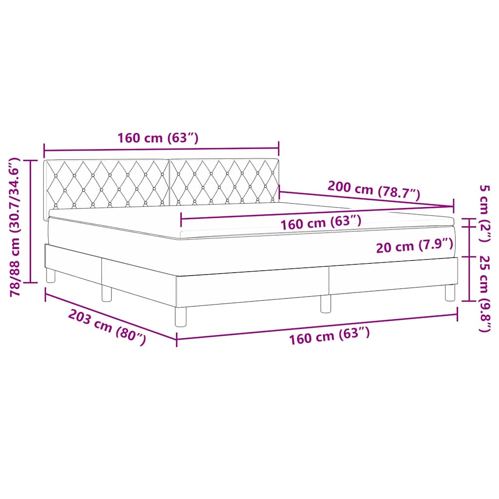 Zoomed Measurement