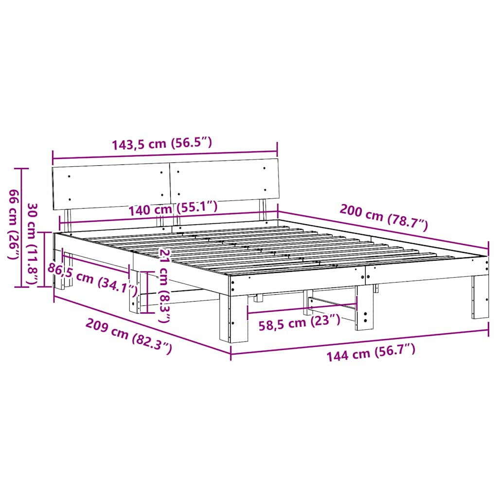 Zoomed Measurement