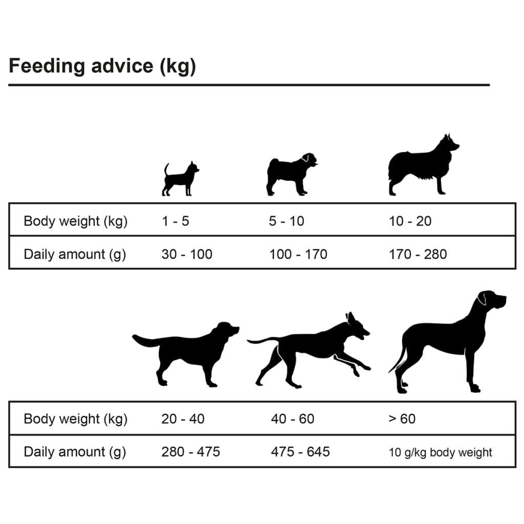 vidaXL Nourriture sèche pour chiens Adult Active Chicken & Fish 15 kg