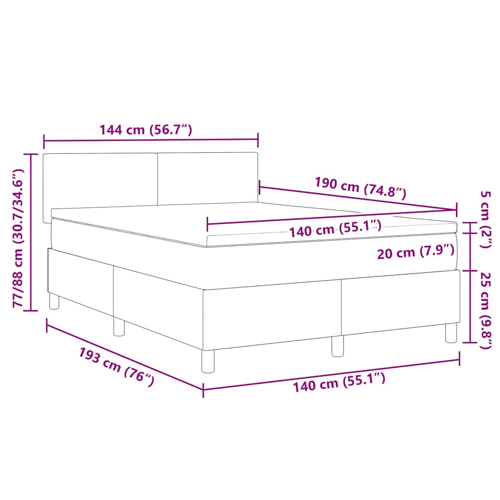 Measurements